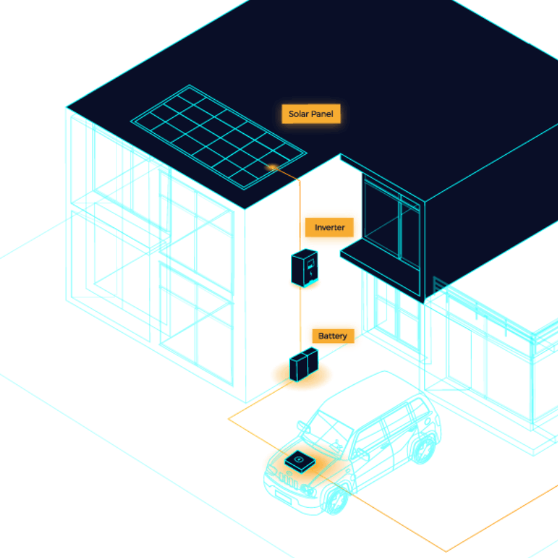 Sketches of an EV powered by solar energy