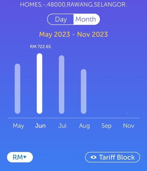 Monthly electricity usage for a home in Rawang, Selangor with the highest bill of RM722.65 before solar panel installation.